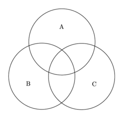 Venn diagram of three sets