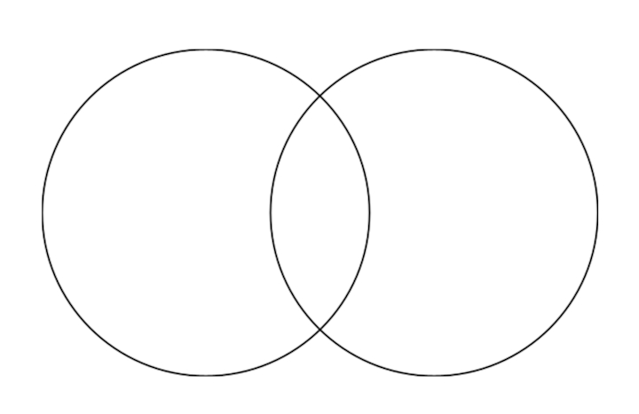 Venn diagram of two sets